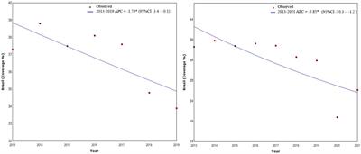 COVID-19 and Breast Cancer in Brazil